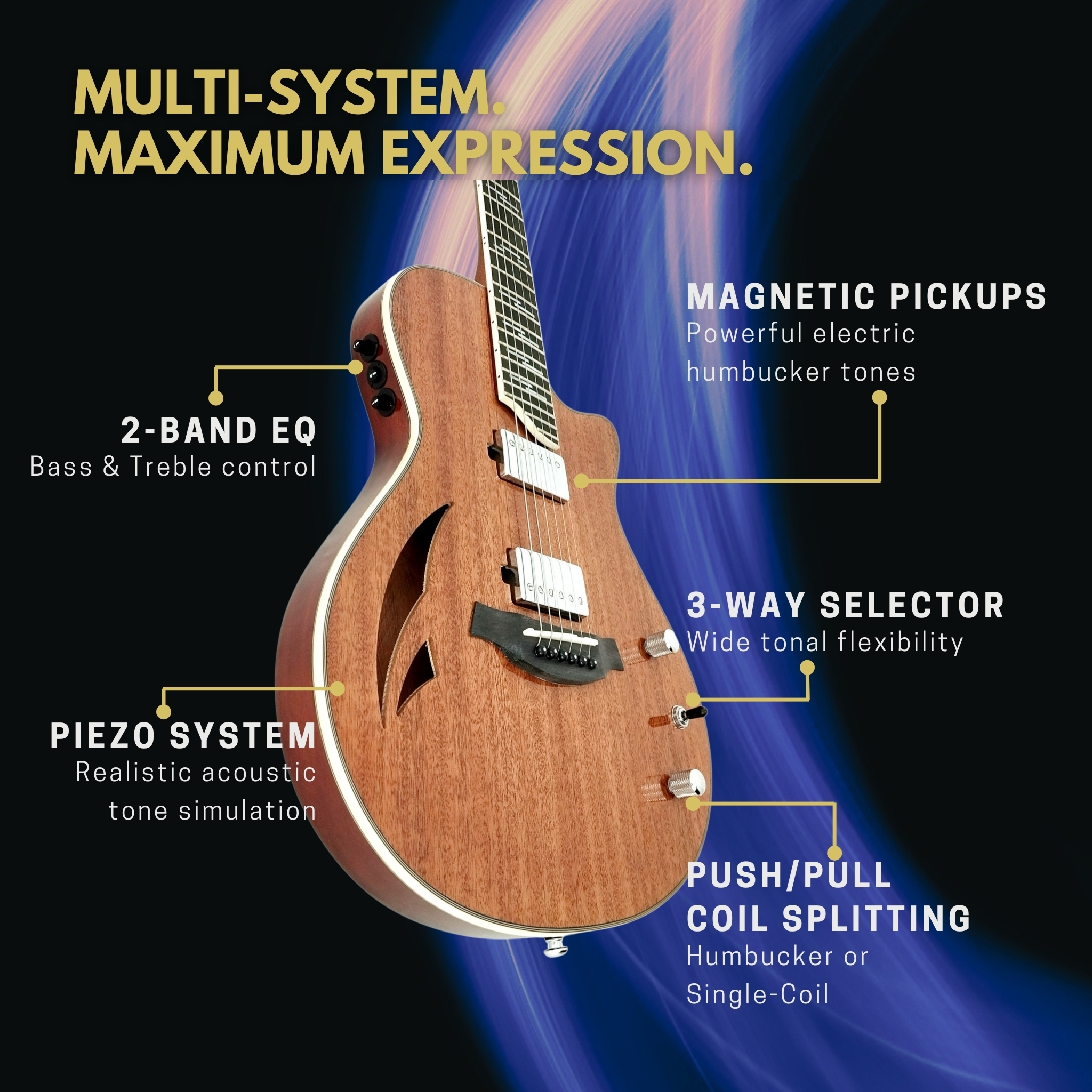 The Hybrid All-In-One Electric-Acoustic Guitar w/ (Optional) Foam Case - MULTISPECIALIST2
