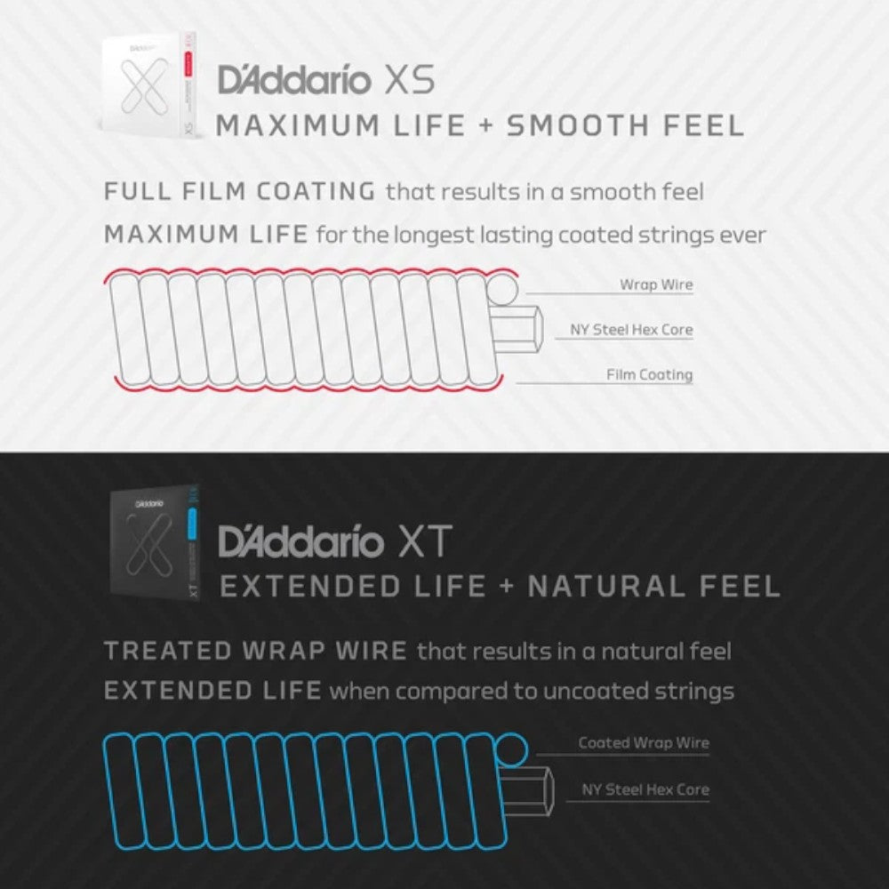 D’Addario 10-52 XS Coated Nickel Electric Guitar Strings – Light Top/Heavy Bottom (.010–.052) (XSE1052)