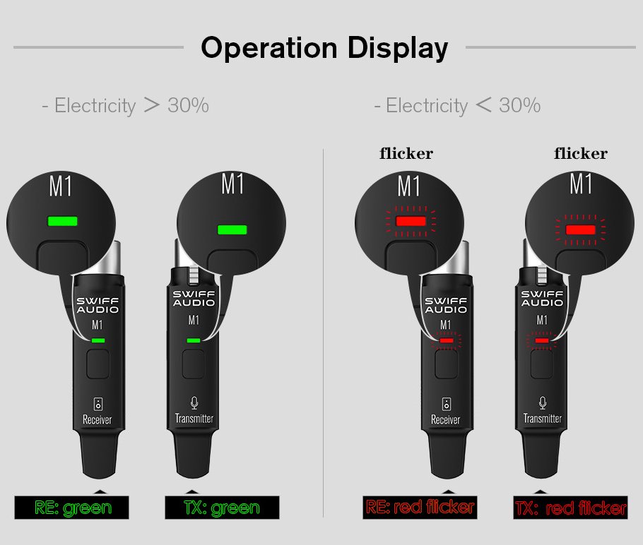 Swiff Audio M1 2.4GHz Microphone Wireless System,R1+T1,Rechargeable-Gloss Black